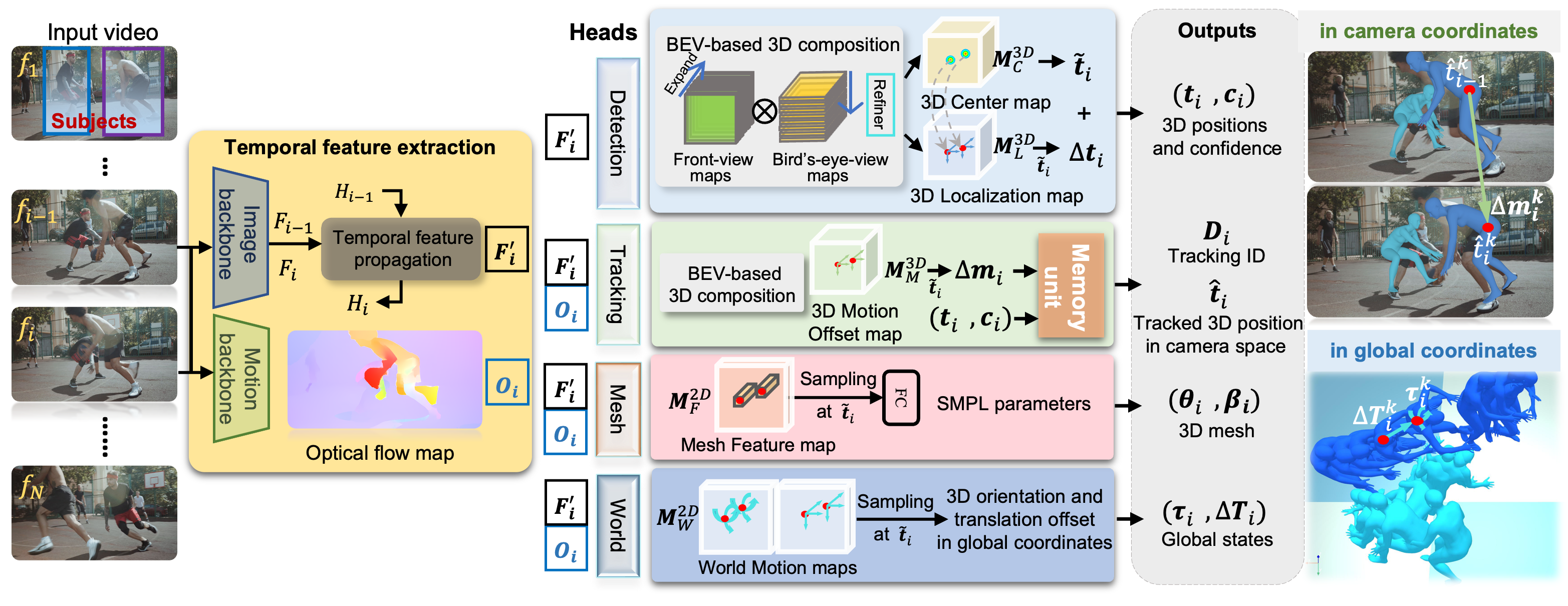 method overview