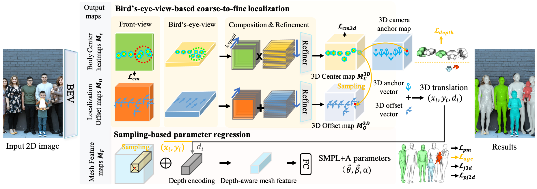 method overview